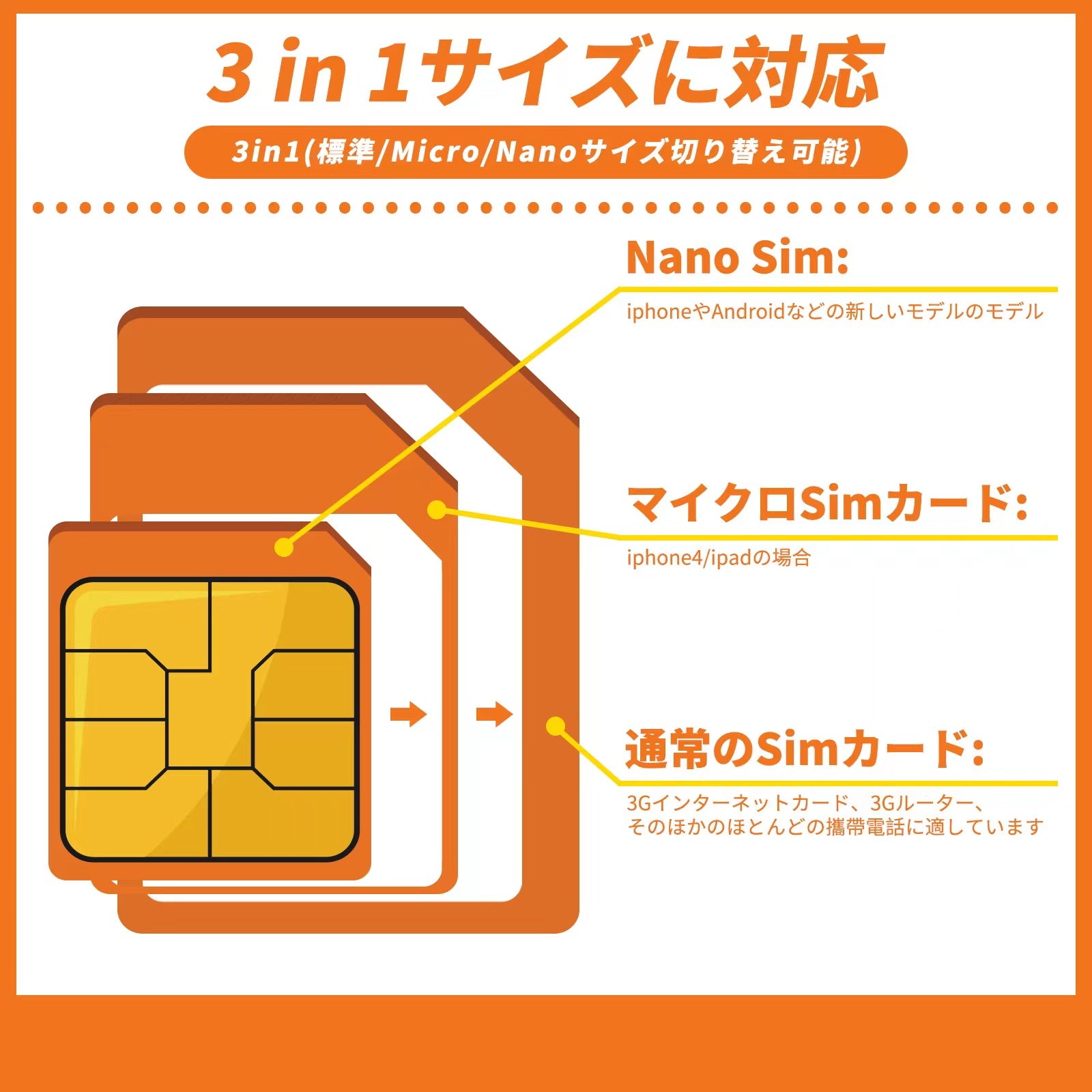 台灣上網卡 5G/4G中華信號 任用套餐